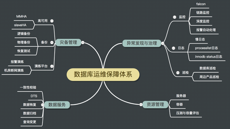 数据库维护:企业IT生命线的守护者