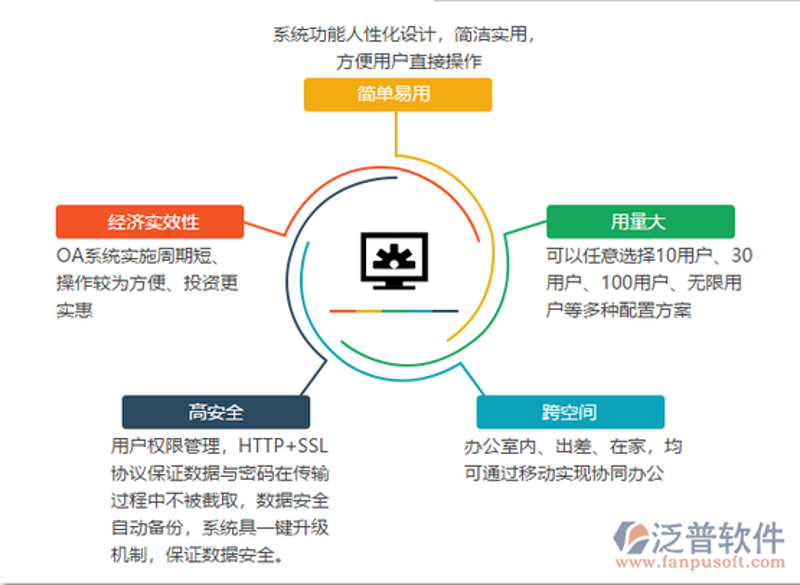 数据库维护:企业运营的隐形守护者