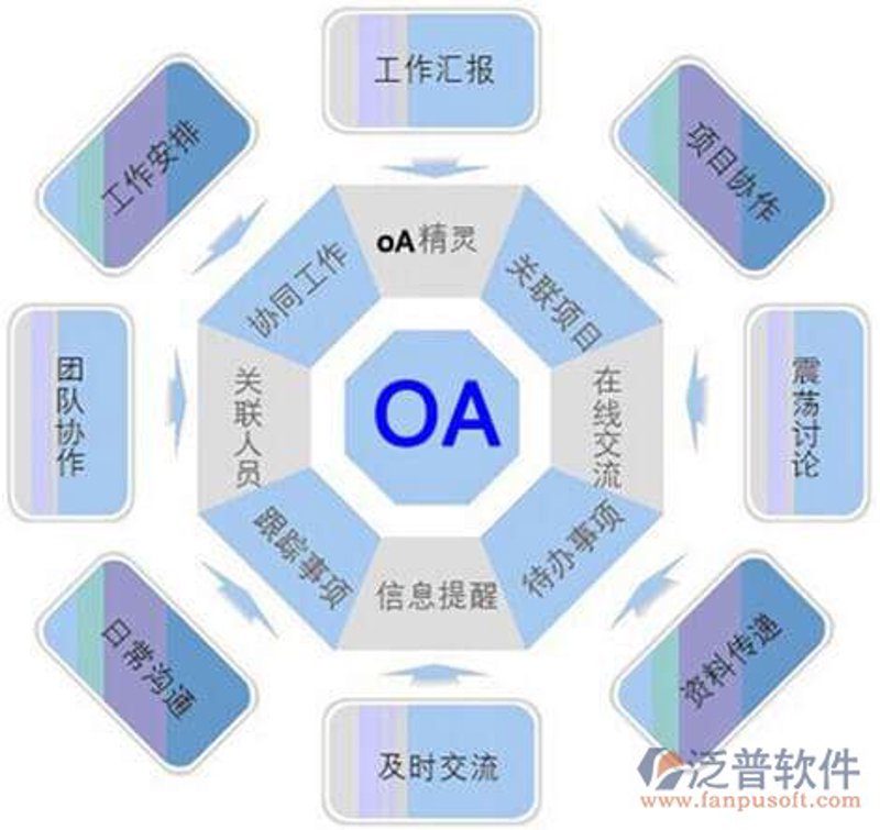 OA办公系统开发:打造高效工作环境的新利器