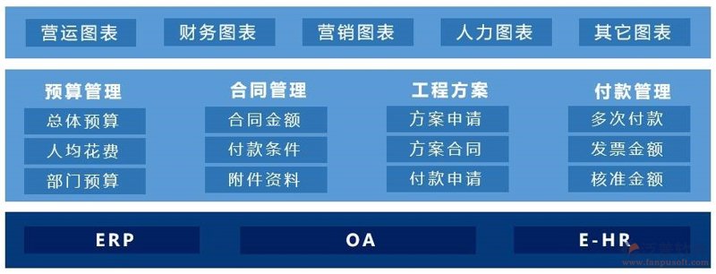 信息化升级:ERP系统定制如何帮助中小企业实现高效管理